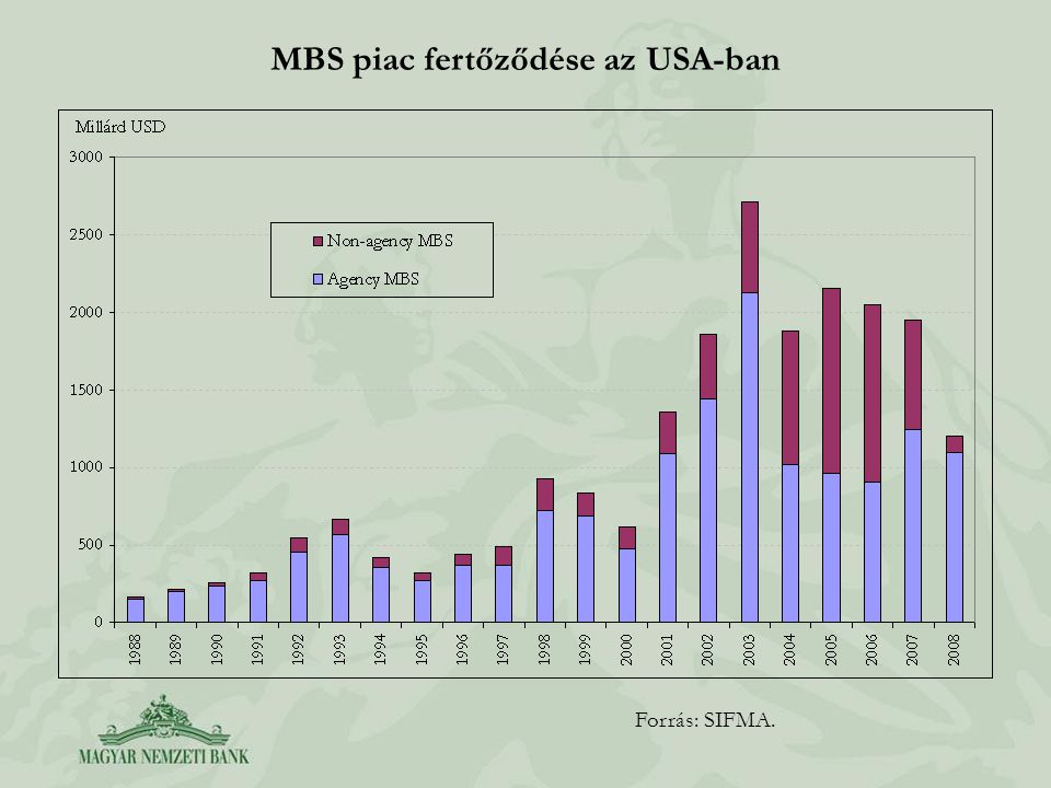 MBS piac fertőződése az USA-ban