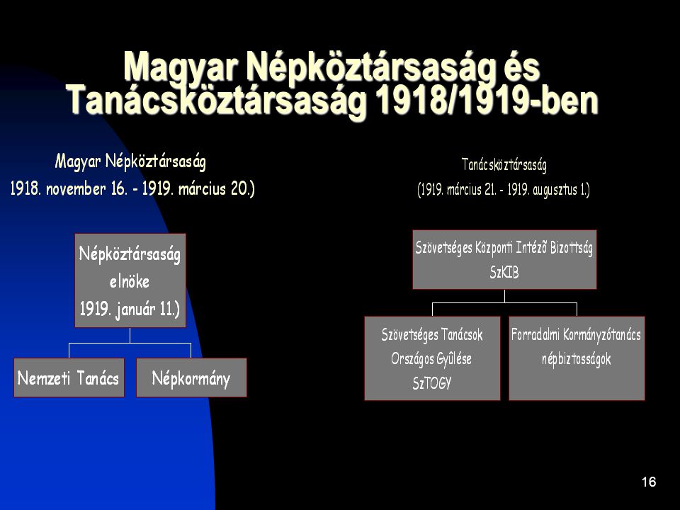 Magyar Népköztársaság és Tanácsköztársaság 1918/1919-ben