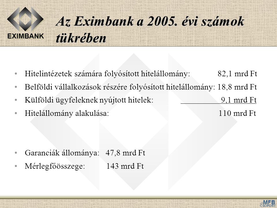 Az Eximbank a évi számok tükrében