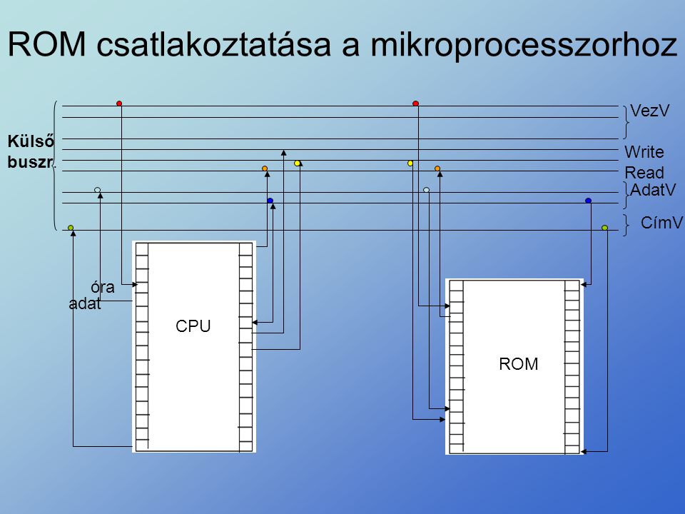 ROM csatlakoztatása a mikroprocesszorhoz