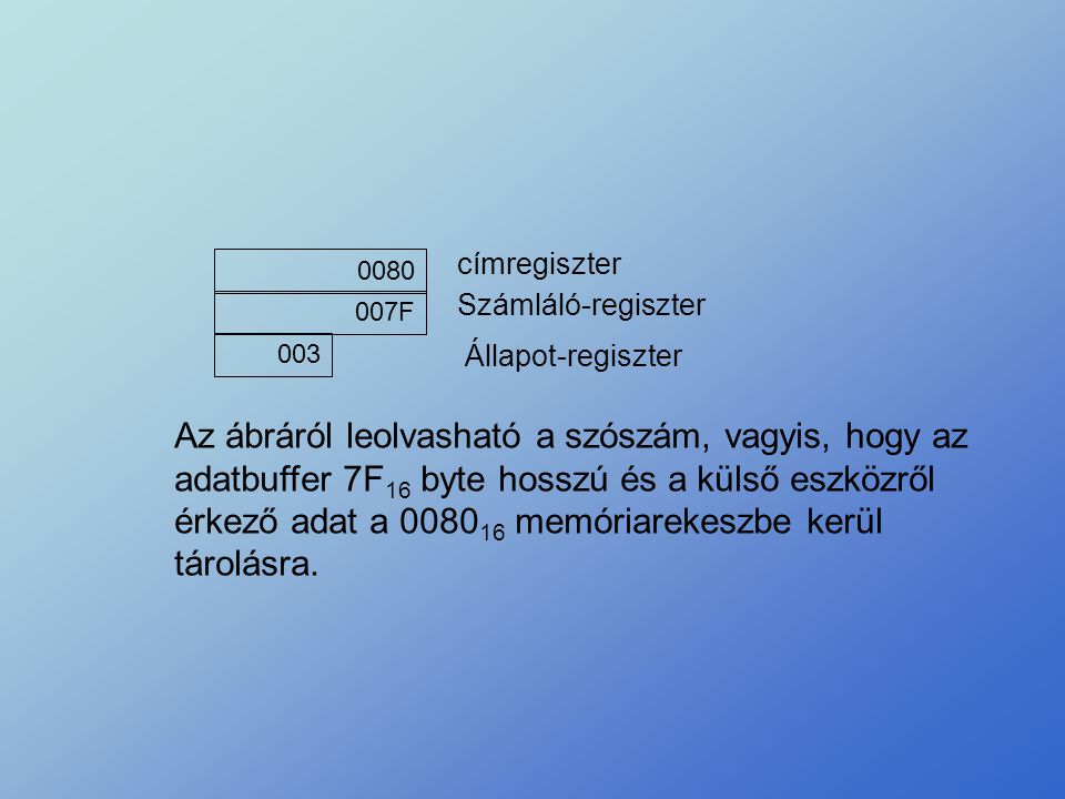 címregiszter Számláló-regiszter. 007F Állapot-regiszter.