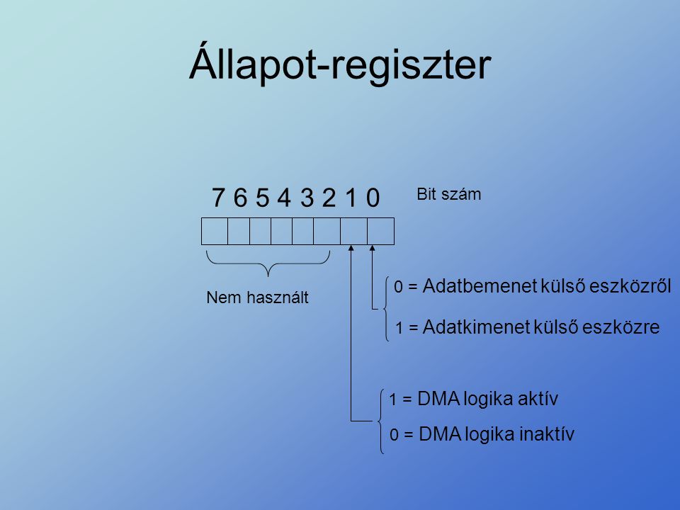 Állapot-regiszter Bit szám
