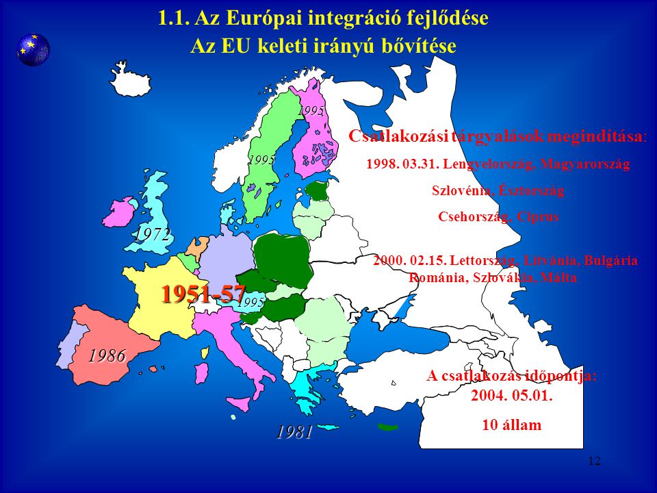 Az Európai integráció fejlődése