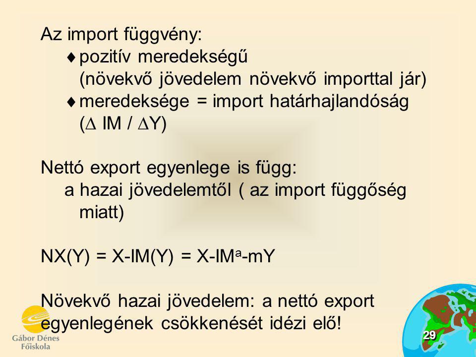 Az import függvény: pozitív meredekségű (növekvő jövedelem növekvő importtal jár) meredeksége = import határhajlandóság ( IM / Y)