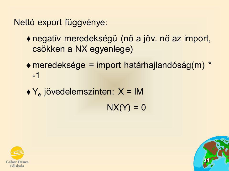 Nettó export függvénye: