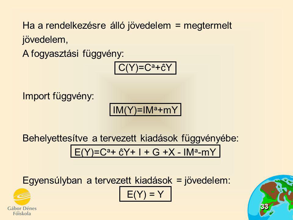 E(Y)=Ca+ ĉY+ I + G +X - IMa-mY
