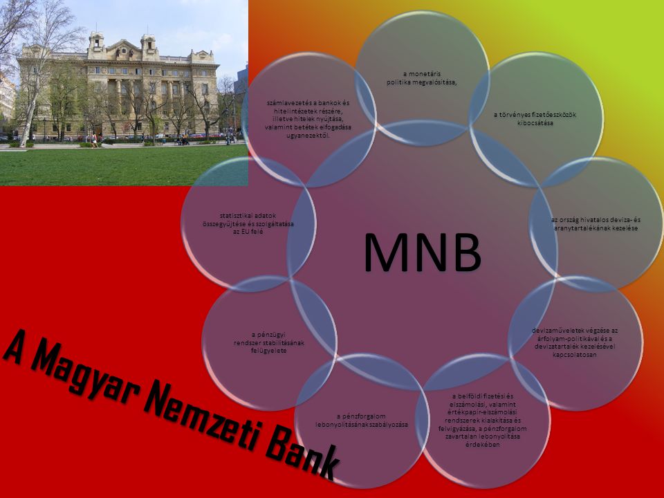 MNB A Magyar Nemzeti Bank a monetáris politika megvalósítása,