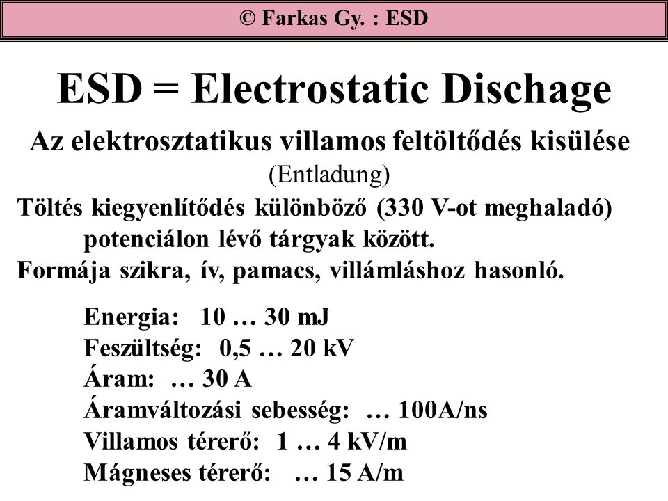 ESD = Electrostatic Dischage