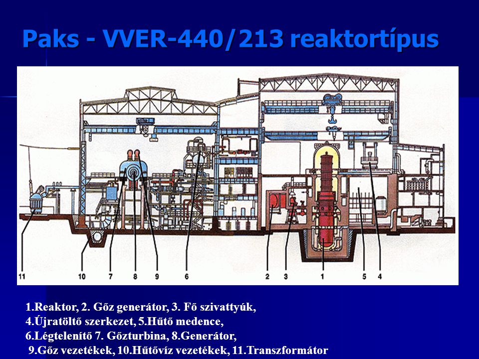 Paks+-+VVER-440%2F213+reaktort%C3%ADpus.jpg