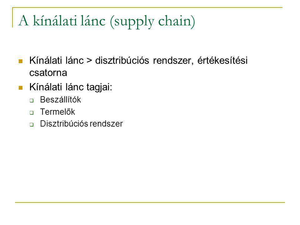 A kínálati lánc (supply chain)