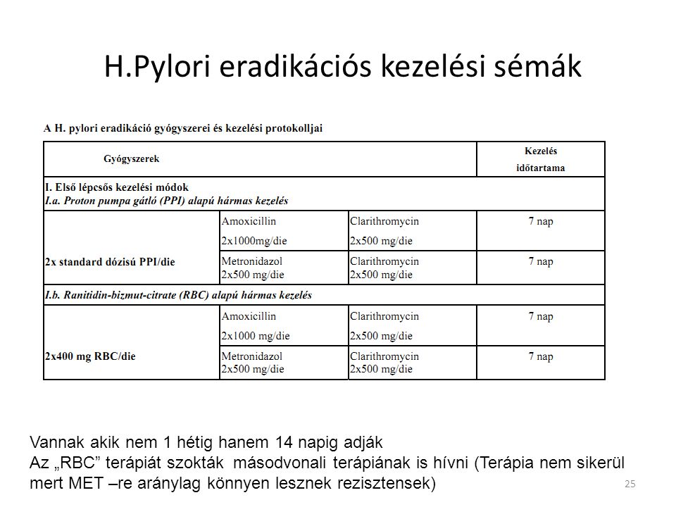H.Pylori eradikációs kezelési sémák