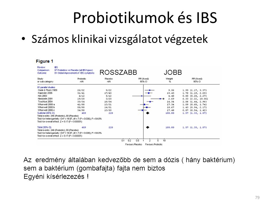 Probiotikumok és IBS Számos klinikai vizsgálatot végzetek ROSSZABB