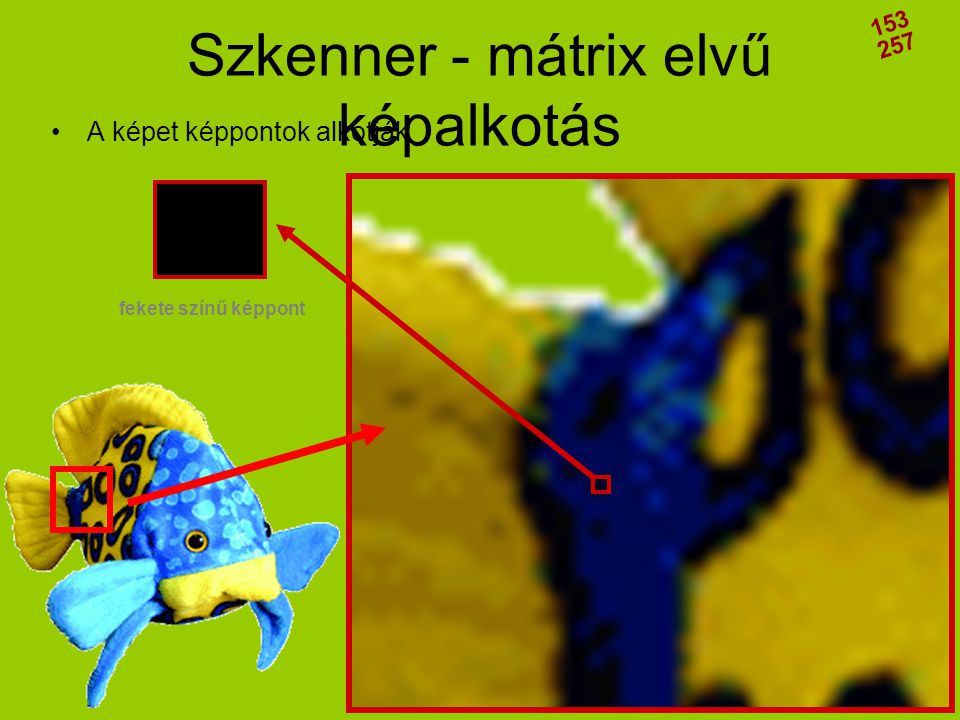 Szkenner - mátrix elvű képalkotás