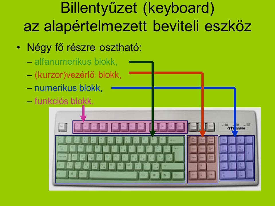 Billentyűzet (keyboard) az alapértelmezett beviteli eszköz