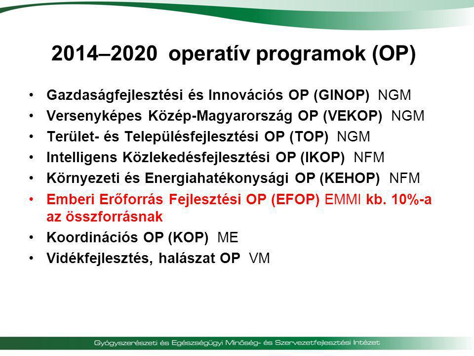2014–2020 operatív programok (OP)