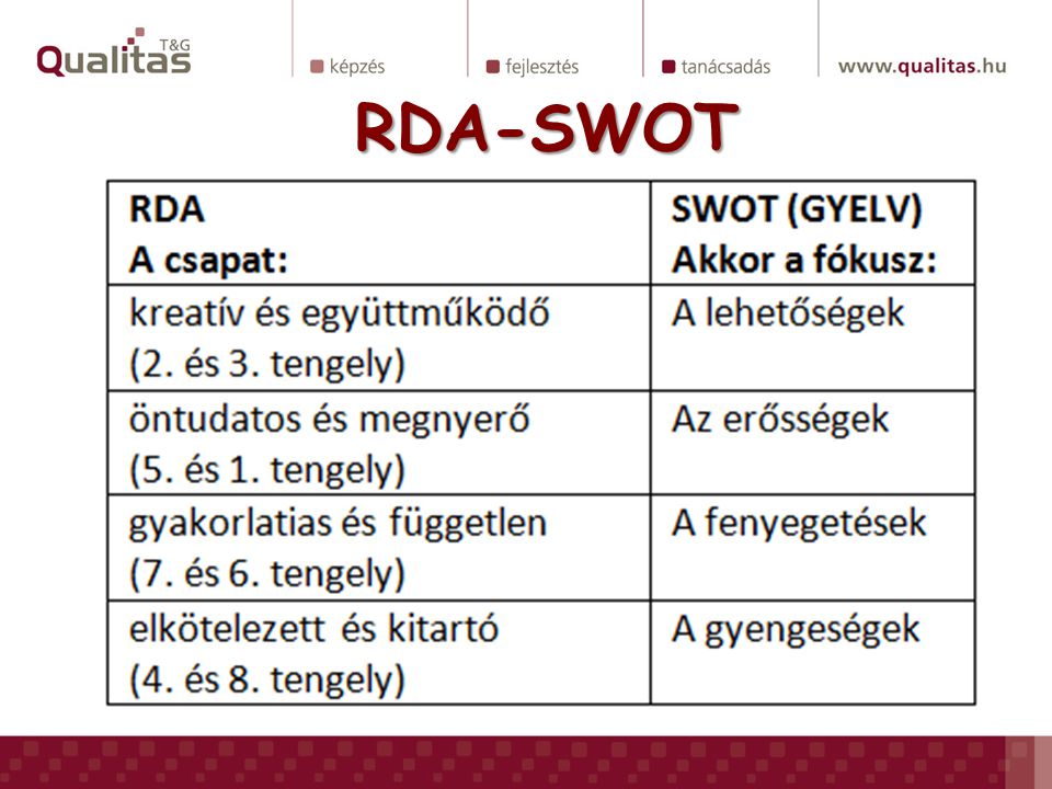 RDA-SWOT
