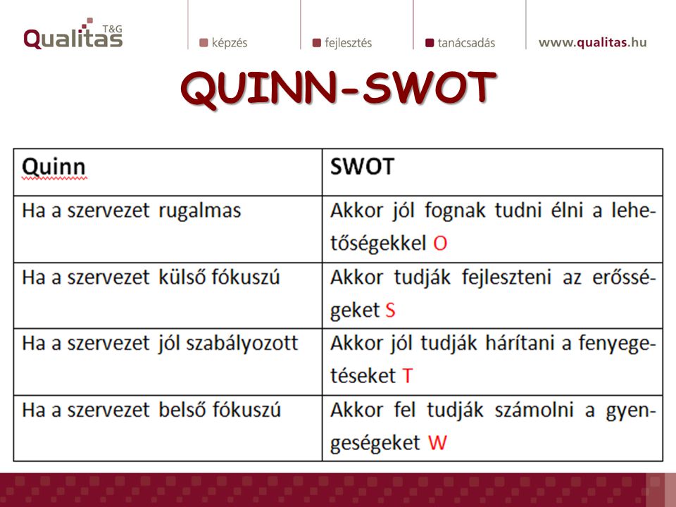 QUINN-SWOT
