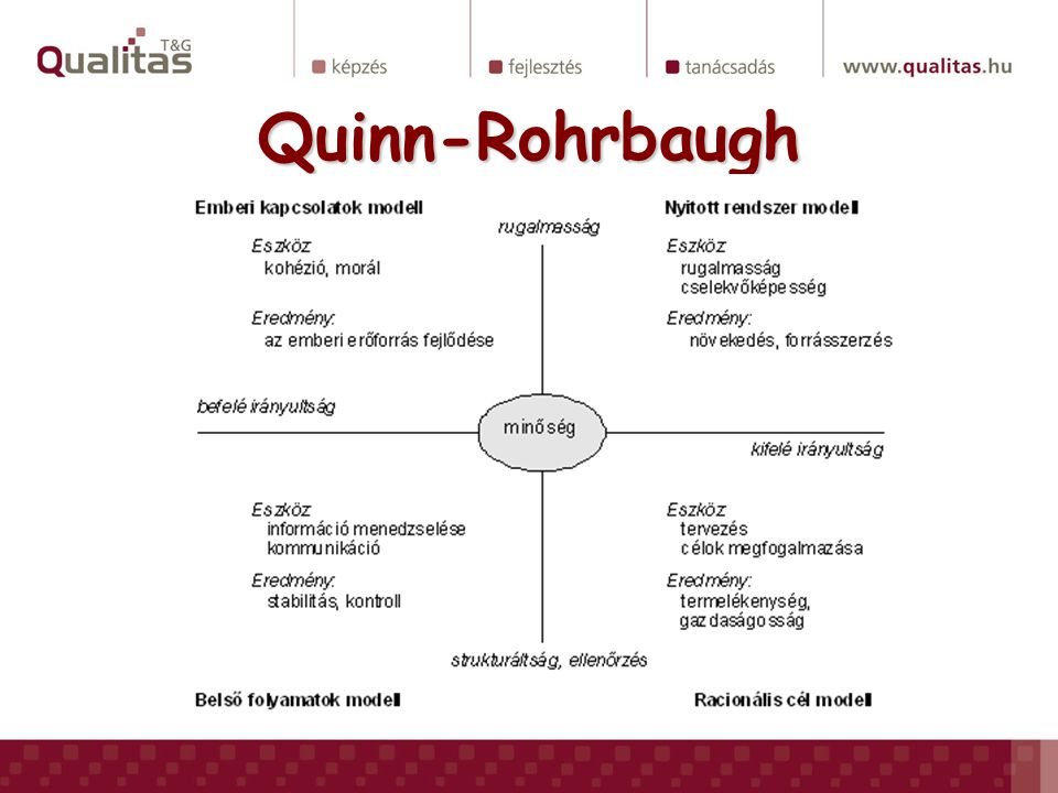 Quinn-Rohrbaugh