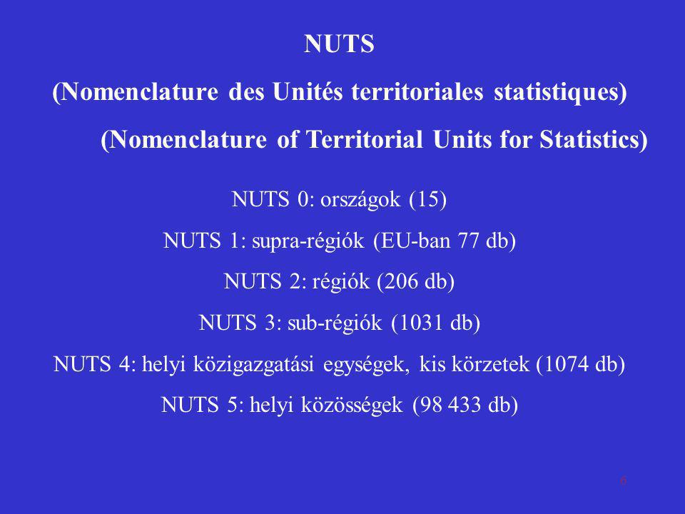(Nomenclature des Unités territoriales statistiques)