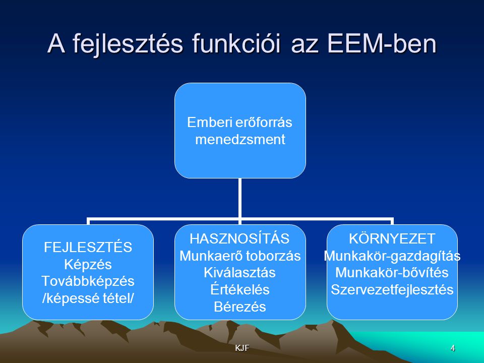 A fejlesztés funkciói az EEM-ben