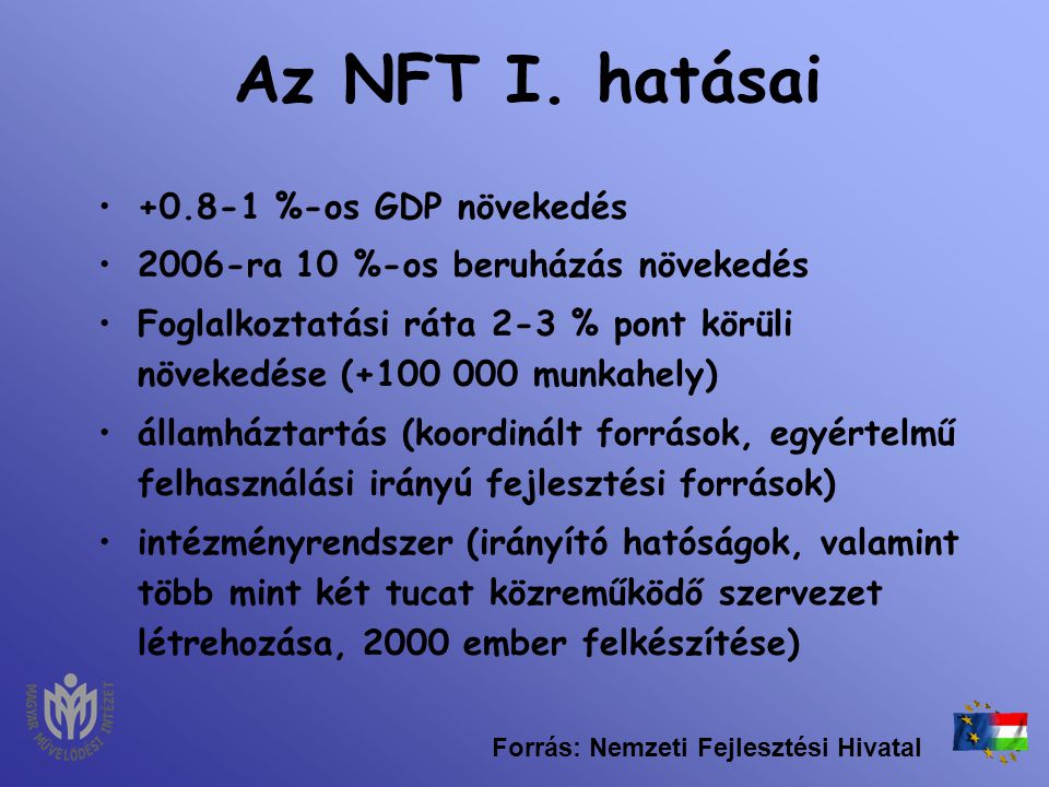 Az NFT I. hatásai %-os GDP növekedés