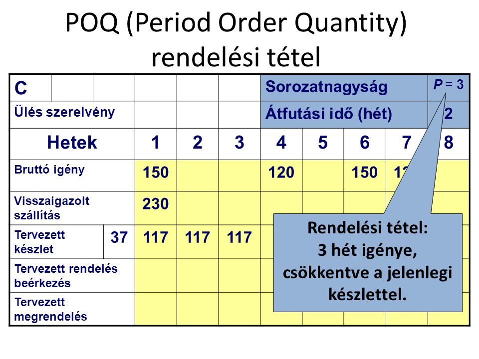 POQ (Period Order Quantity) rendelési tétel