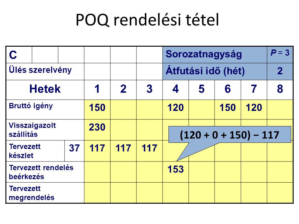POQ rendelési tétel C Hetek ( ) − 117