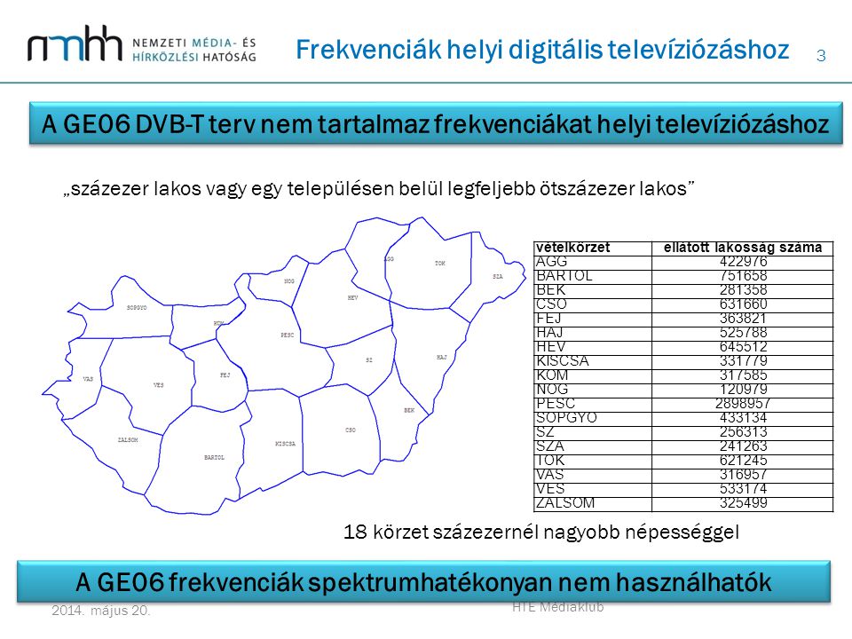Frekvenciák helyi digitális televíziózáshoz