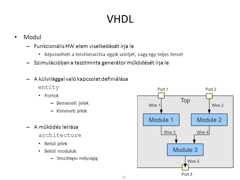 VHDL Modul Funkcionális HW elem viselkedését írja le