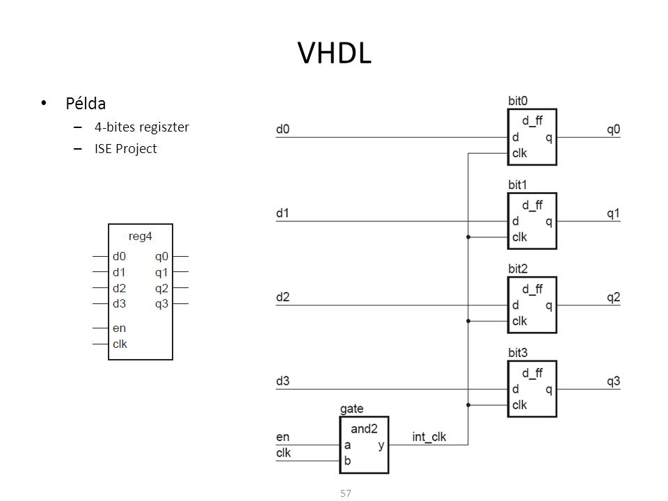 VHDL Példa 4-bites regiszter ISE Project