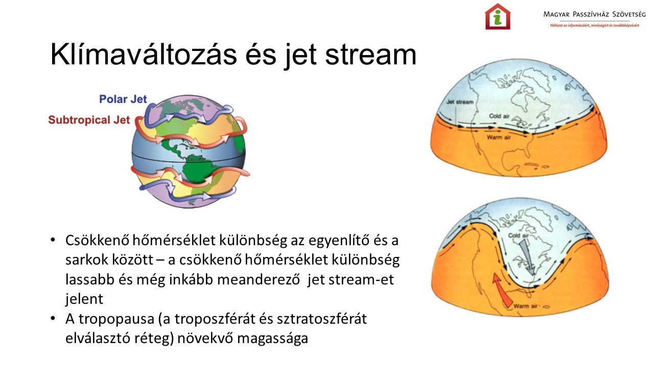 Klímaváltozás és jet stream