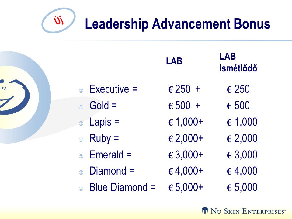 Leadership Advancement Bonus