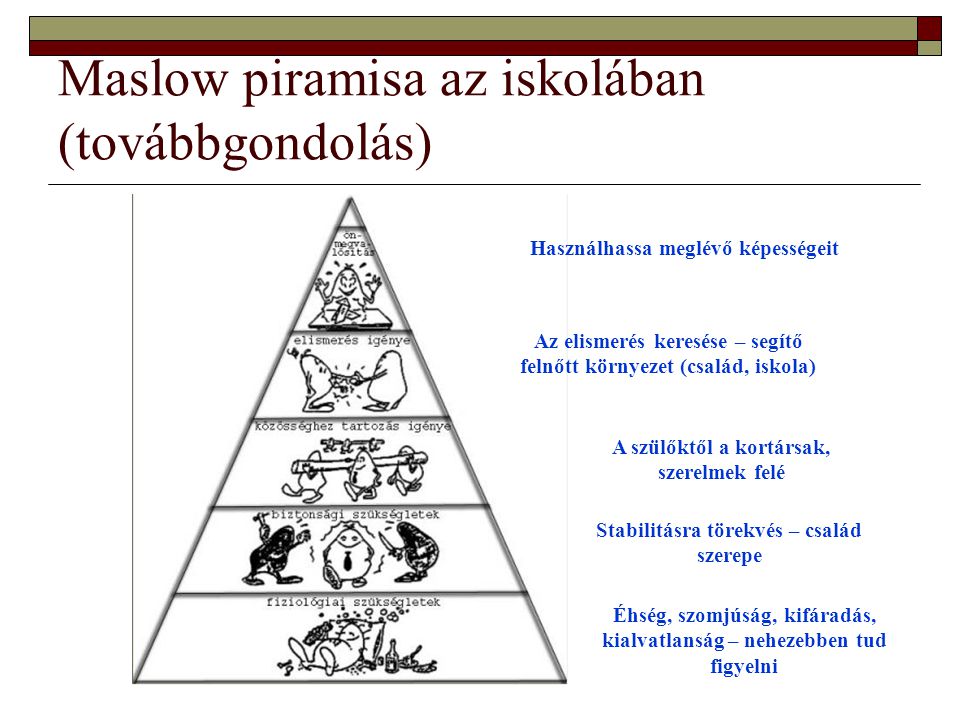 Maslow piramisa az iskolában (továbbgondolás)