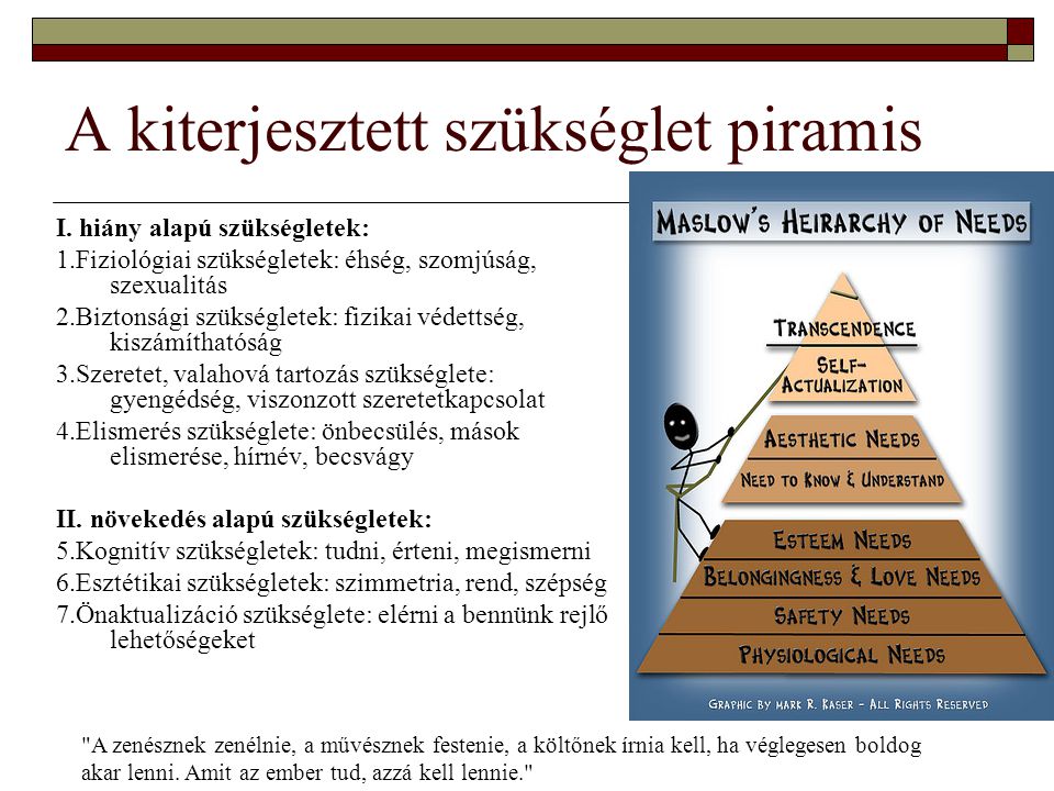 A kiterjesztett szükséglet piramis