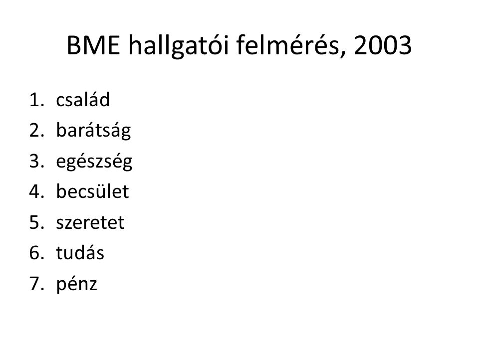 BME hallgatói felmérés, 2003