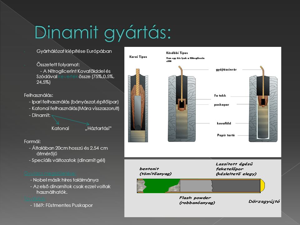 Dinamit gyártás: Gyárhálózat kiépítése Európában Összetett folyamat: