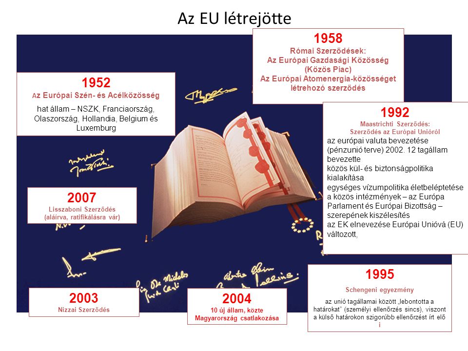 Az EU létrejötte 1958 Római Szerződések: