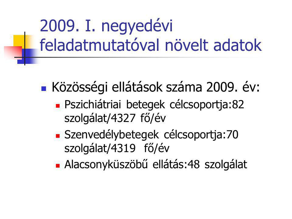 2009. I. negyedévi feladatmutatóval növelt adatok