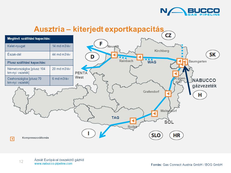 Ausztria – kiterjedt exportkapacitás