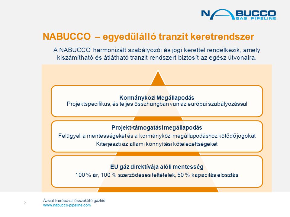 NABUCCO – egyedülálló tranzit keretrendszer