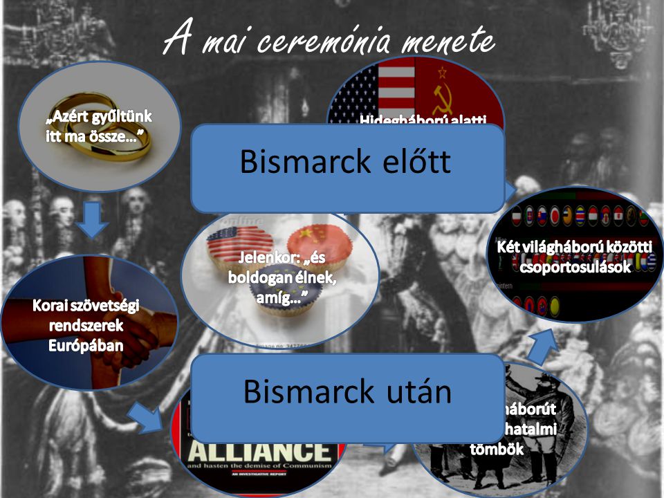 A mai ceremónia menete Bismarck előtt Bismarck után