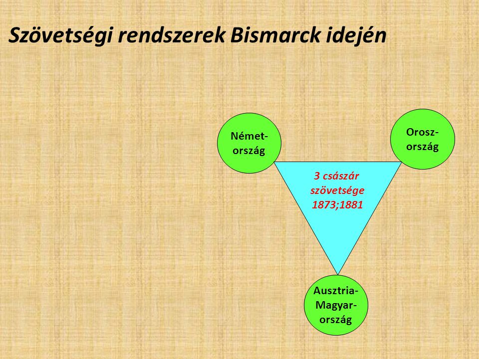 Szövetségi rendszerek Bismarck idején