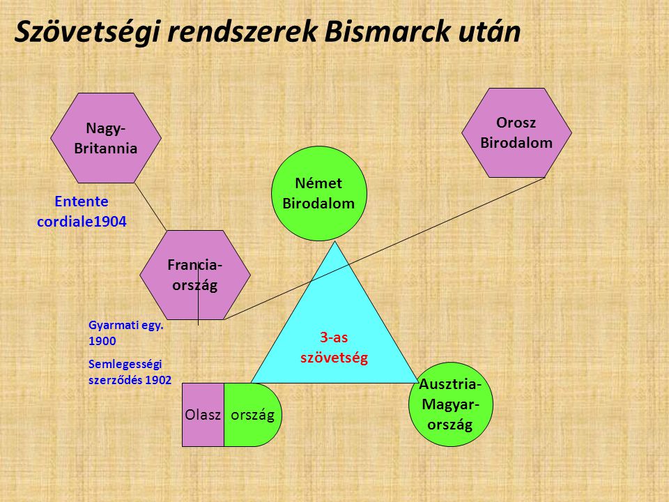 Szövetségi rendszerek Bismarck után