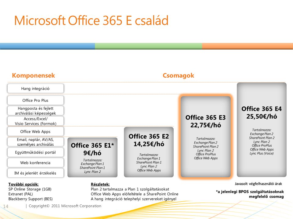 Microsoft Office 365 E család