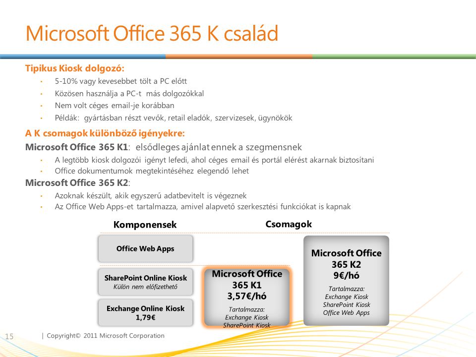 Microsoft Office 365 K család