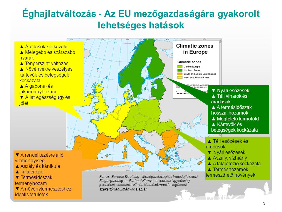 Éghajlatváltozás - Az EU mezőgazdaságára gyakorolt lehetséges hatások