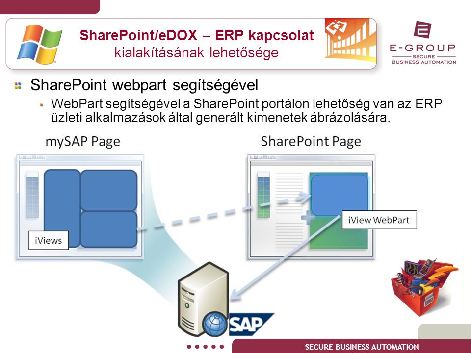 SharePoint/eDOX – ERP kapcsolat kialakításának lehetősége