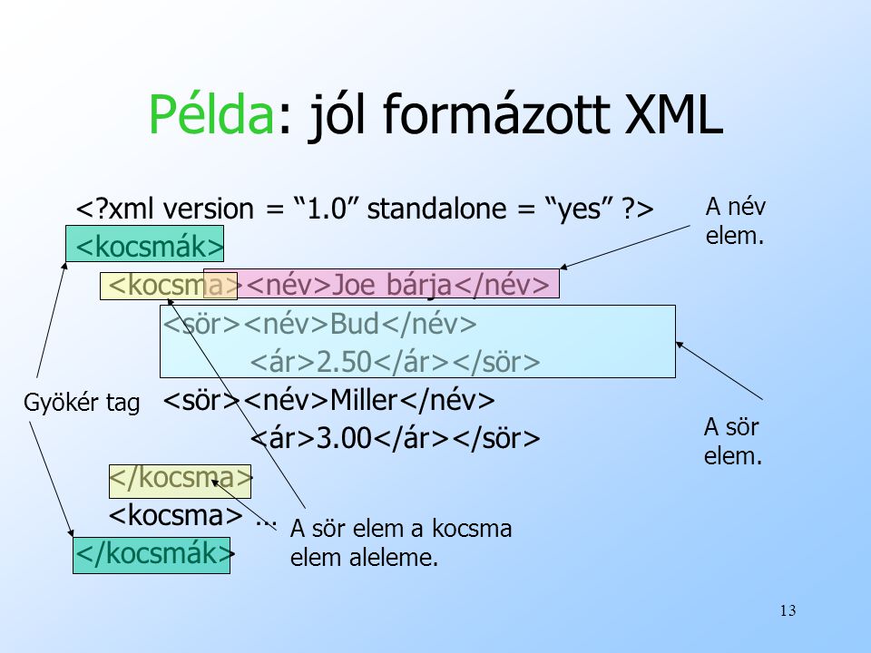 Példa: jól formázott XML