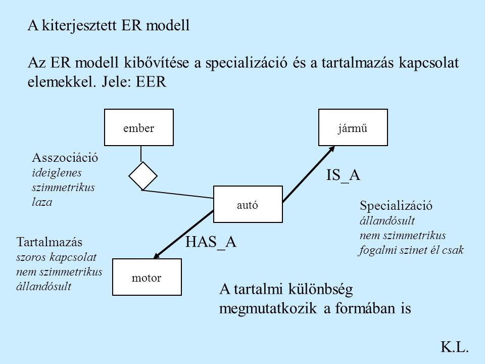 A kiterjesztett ER modell