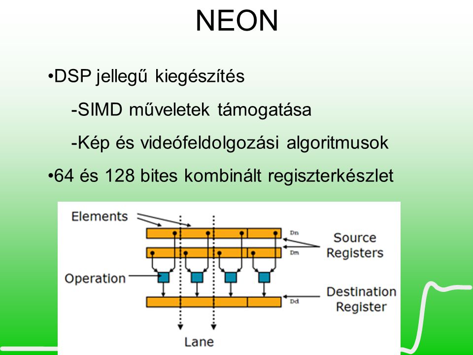 NEON DSP jellegű kiegészítés SIMD műveletek támogatása